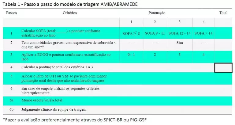 IBSP: Segurança do Paciente - Pandemia de COVID-19 – Protocolo de Alocação de Recursos em Esgotamento 1 IBSP: Segurança do Paciente - Pandemia de COVID-19 – Protocolo de Alocação de Recursos em Esgotamento